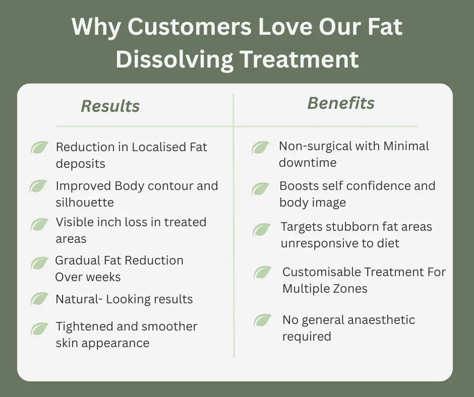 Uncovering the Mechanics of Fat-Dissolving Surgery 2 Fat-dissolving Bicester table of benefits